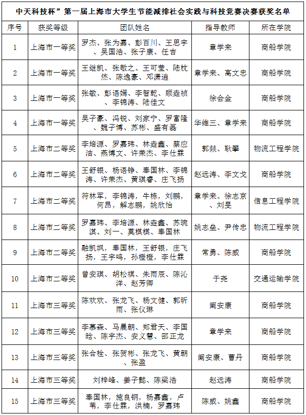 获奖名单